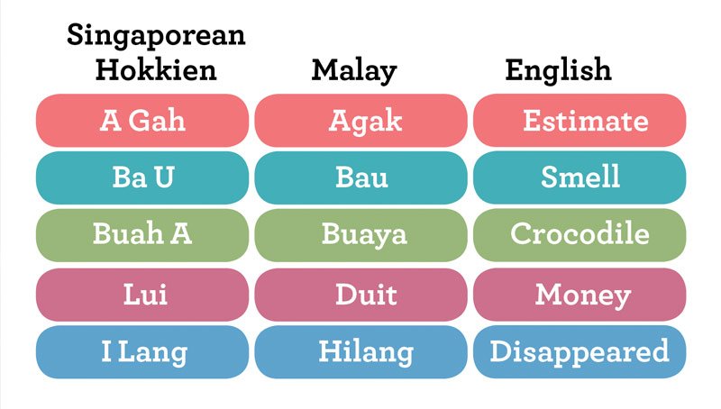 Hiaki Language Why Do These Hokkien Words Sound So Similar to Japanese?